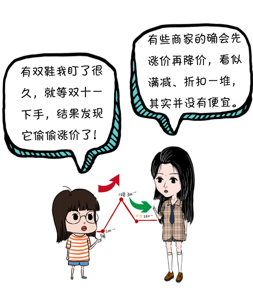 “双十一”不仅要备好钱,还得备足法!