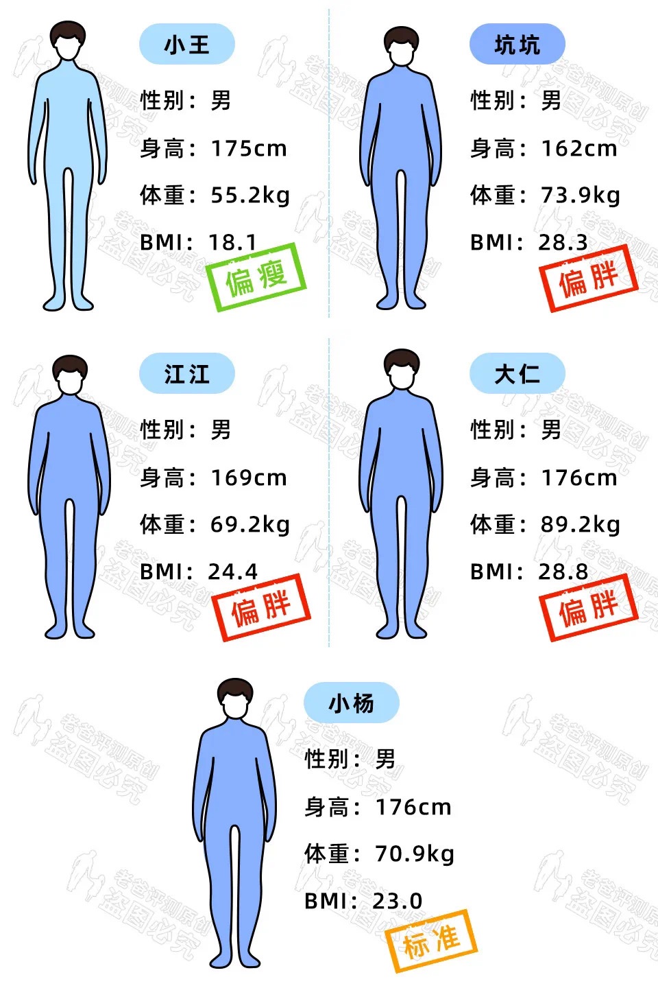 体脂称真的准吗？实测17款热门体脂称，得出了扎心的结论