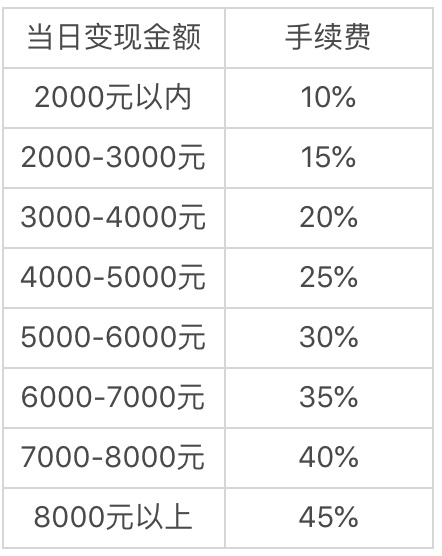 泰木谷时间银行指导手册之解读时间资产「四」