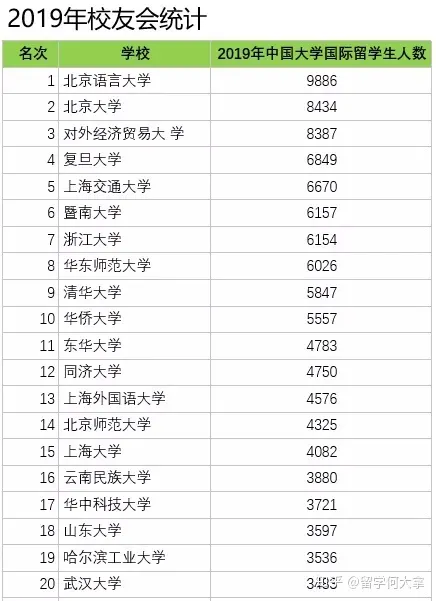 中国大学生，有义务帮留学生打扫宿舍吗？