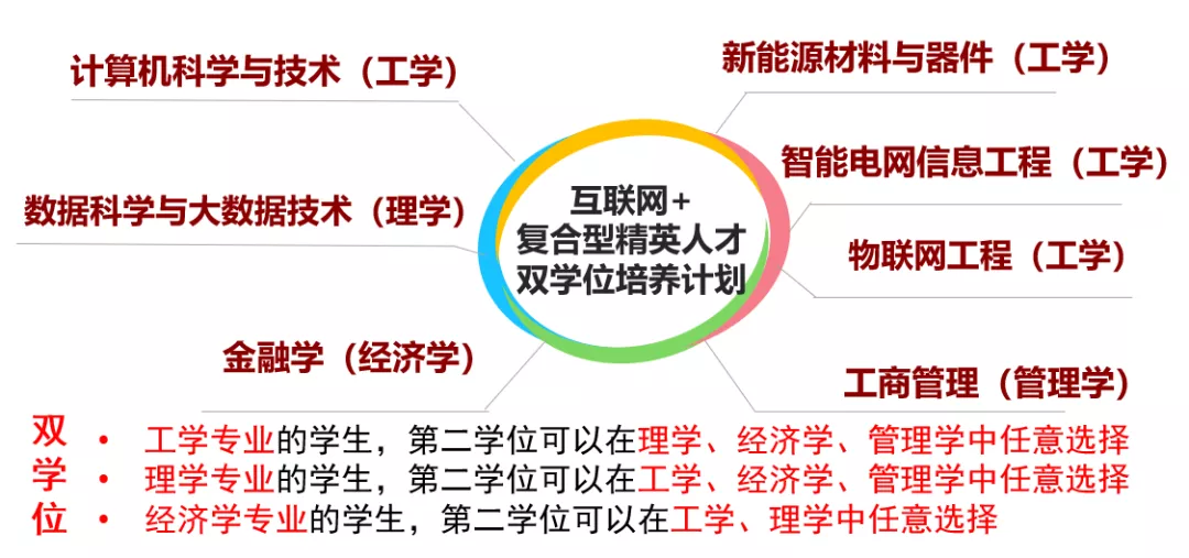2021年电子科技大学各省招生计划及部分省市提档分数线汇总