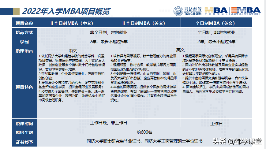 上海地区MBA院校汇总