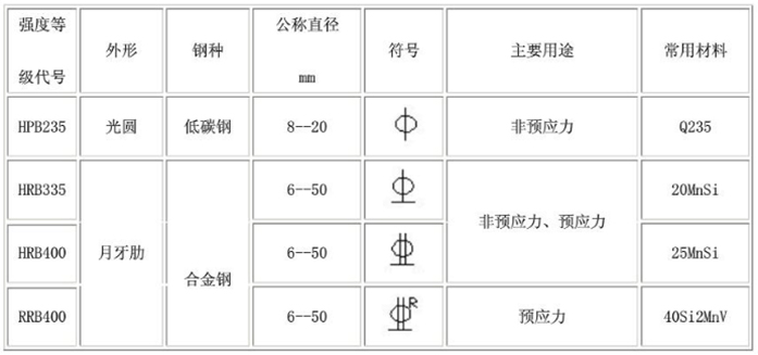 不会看钢筋图纸，20年老师傅3分钟教你看懂，看完绝对会