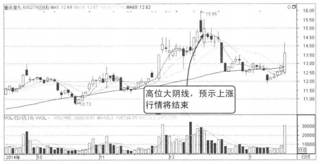 中国股市：但凡出现这几种“K线形态”，下跌将至，清仓走人
