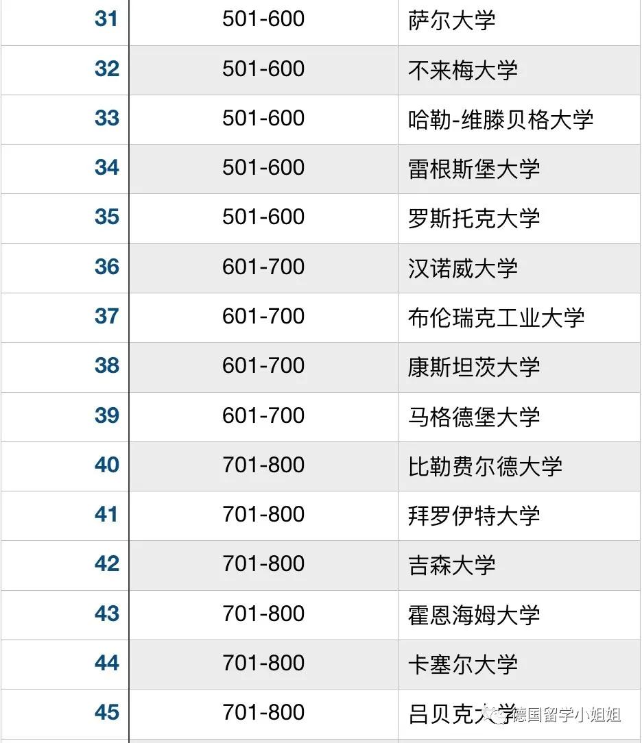 德国大学最新排名，德国究竟有哪些知名大学？