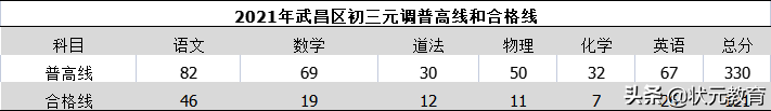 初三元调倒计时不足100天？看完本文孩子至少多拿20分