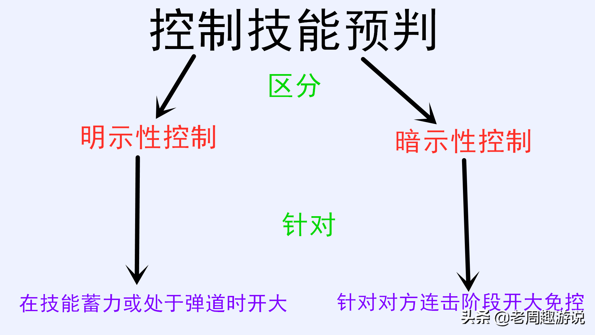 扛着三人追杀C位的双榜T0潜力股，操作简单却玩不明白的庄周教学