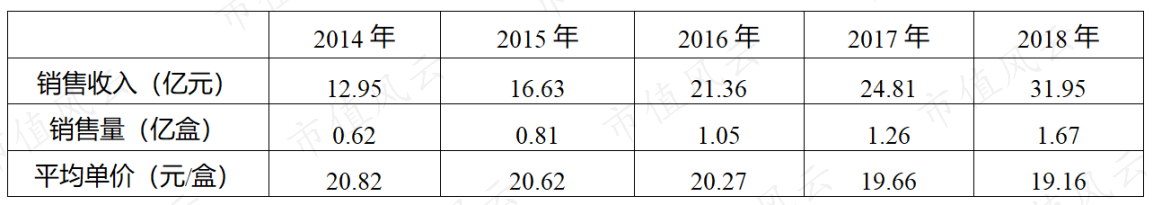 高增长、高分红却惨遭机构抛弃的济川药业：