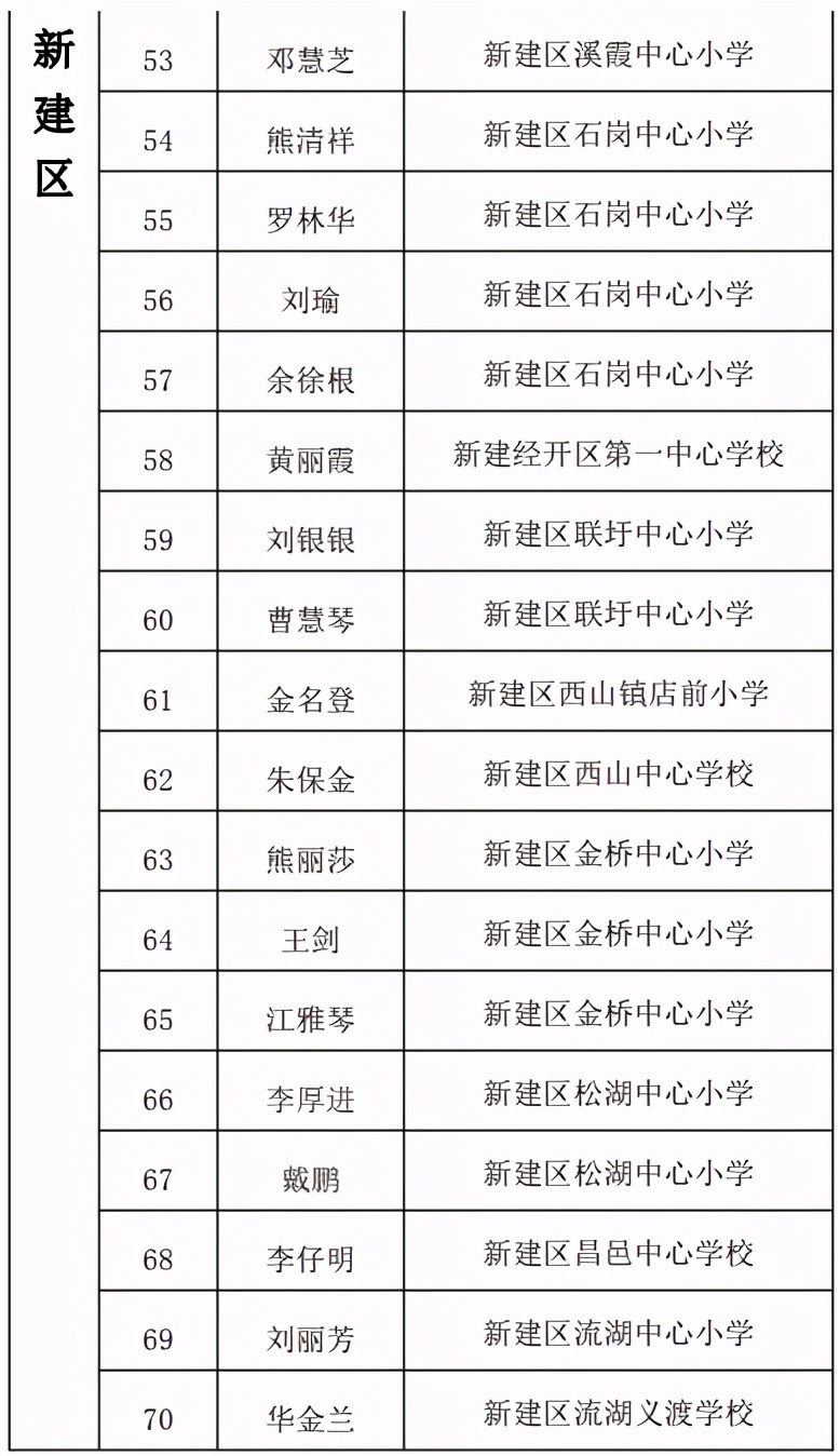 南昌市教育局发布！这些学校和教师获得表彰