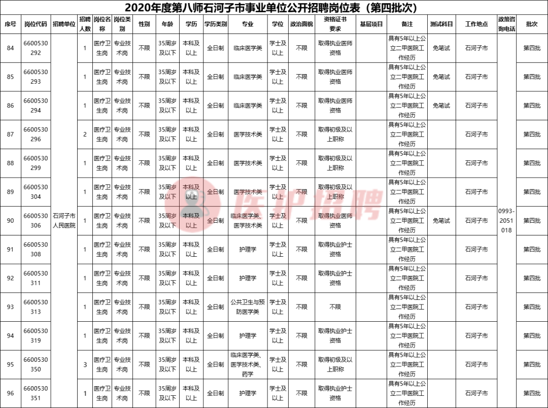 新疆石河子市事业单位，2020年招聘医疗、医技、护理等人才