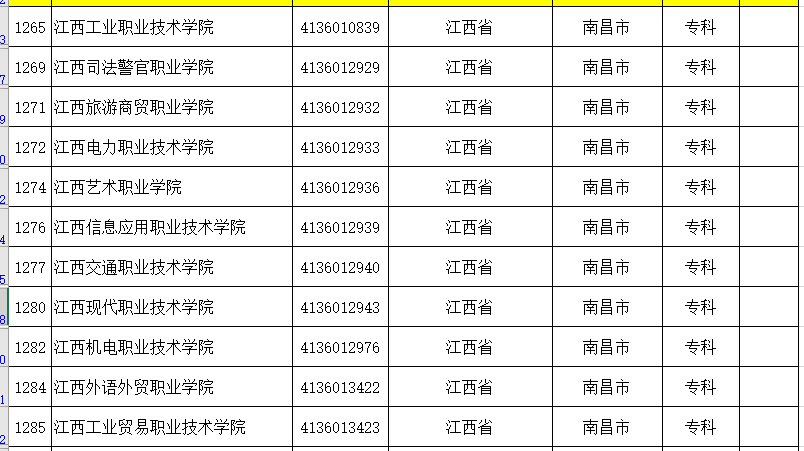 用心总结的最新的江西省的大学名单和分类（建议收藏）