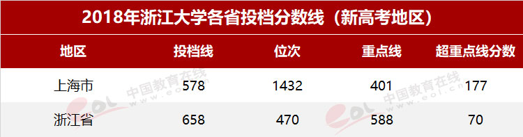 “双一流”高校择校指南：国有成均，在浙之滨——浙江大学