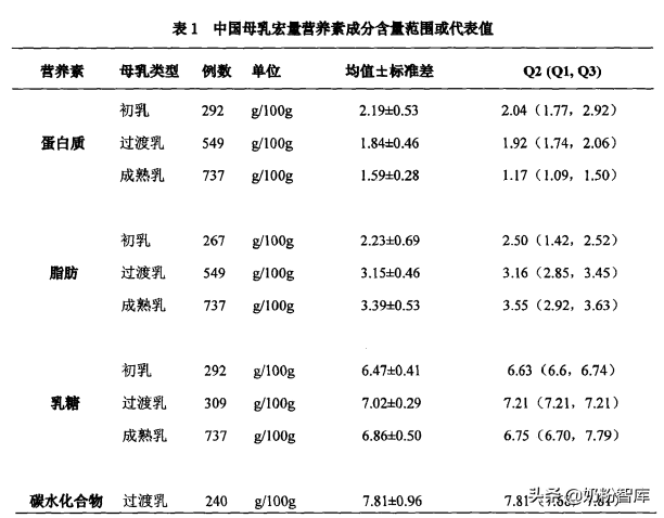 宝宝必须按月龄选奶粉段位吗？真相揭秘