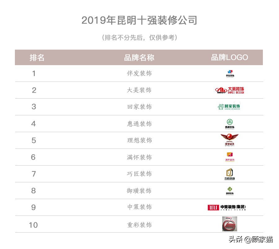 2019昆明优质家装公司推荐：室内装修精选指南