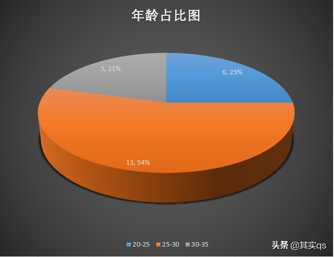 南非足球什么样(非洲足球巡礼之南非，用数据带你详细了解这个国家的足球！)