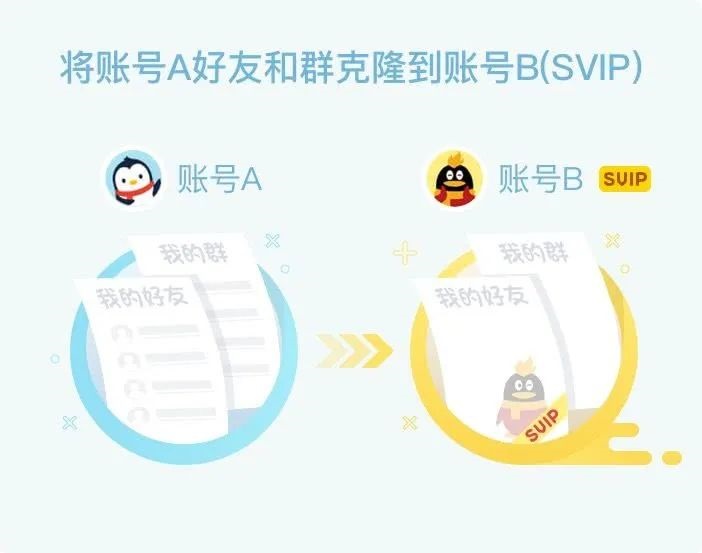 7 位 QQ 靓号上线：238 元一个，需开通超级会员