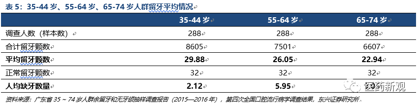 种植牙行业报告：核心技术国外垄断，每颗种植牙成本2000卖1万