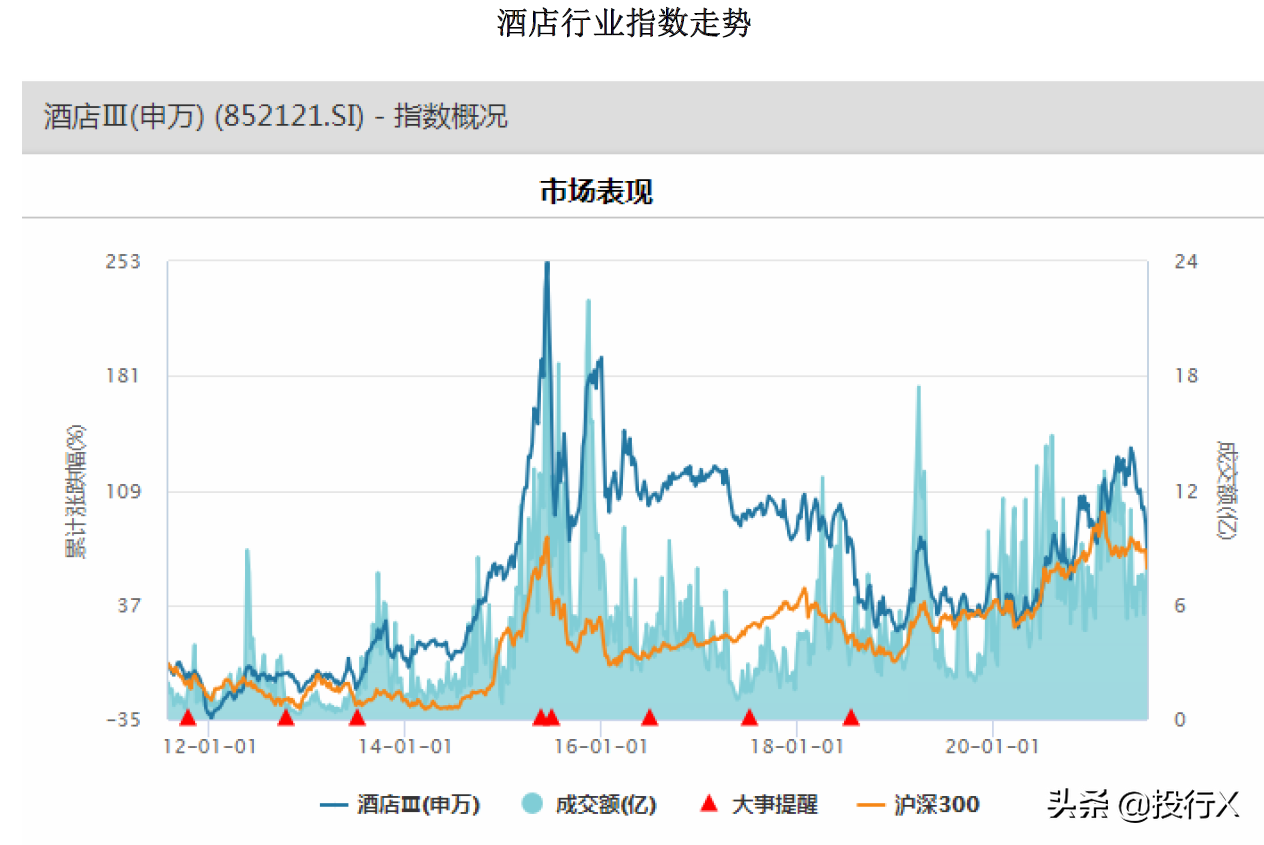 全球十大酒店管理系统市值排行榜：行业领军企业风云录