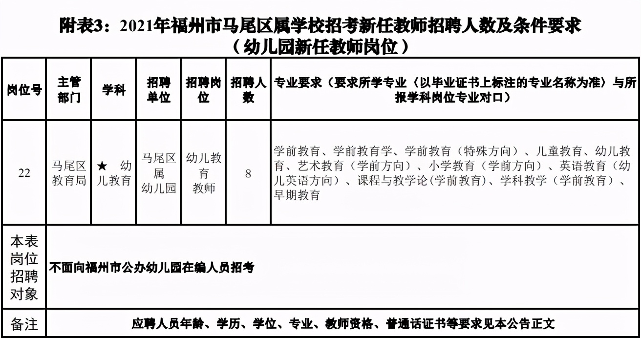 福州市人才招聘网（含编内）