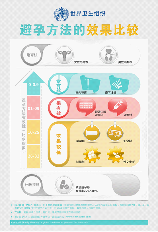 35岁，流产9次：为何会有人选择反复流产？归结于一个原因