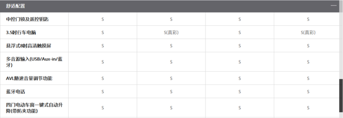昂科拉/昂科拉GX配置价格分析：选择繁多，购车还得看需求