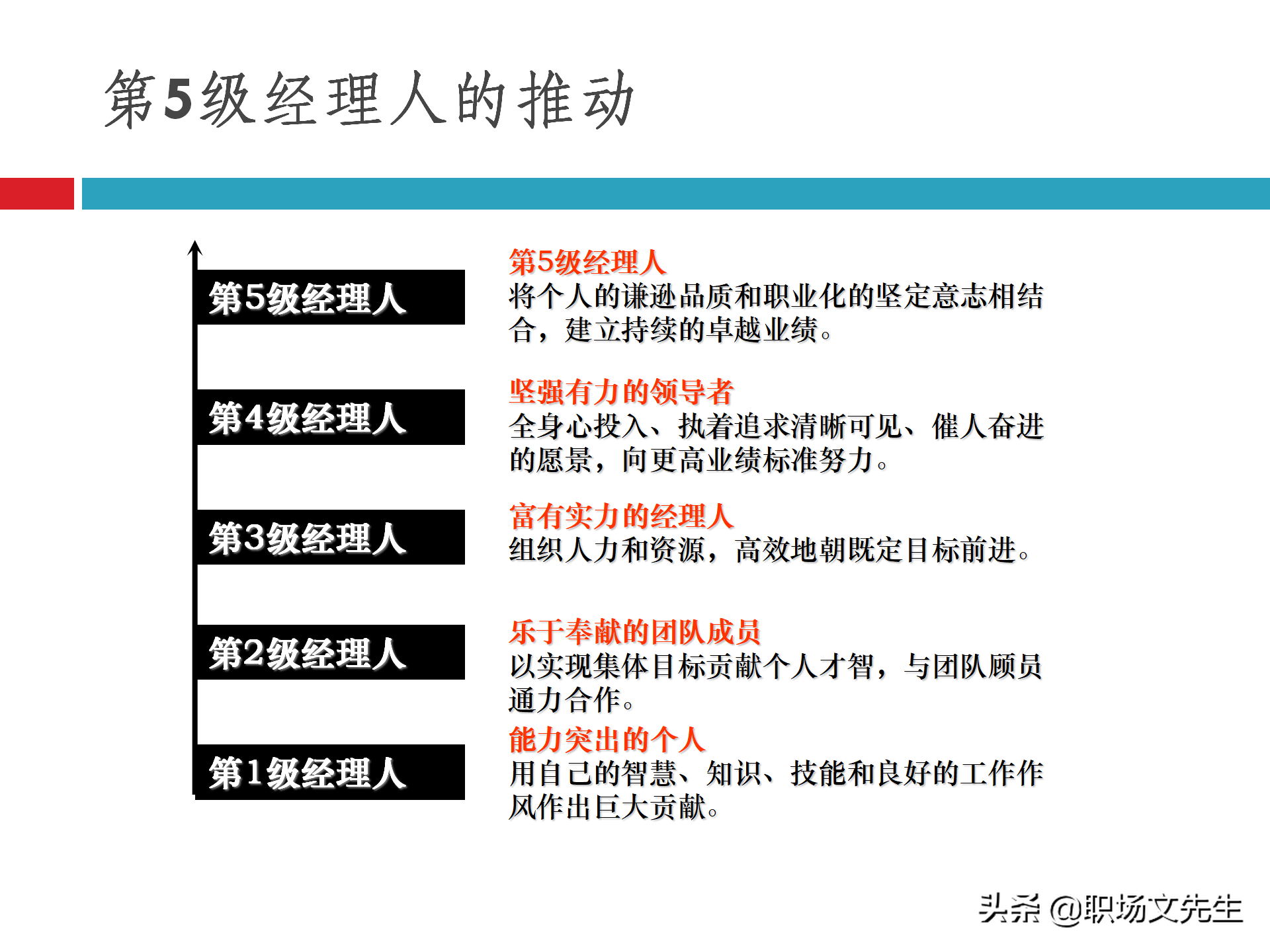 团队建设能力培训：48页团队建设与有效激励，团队建设培训课件