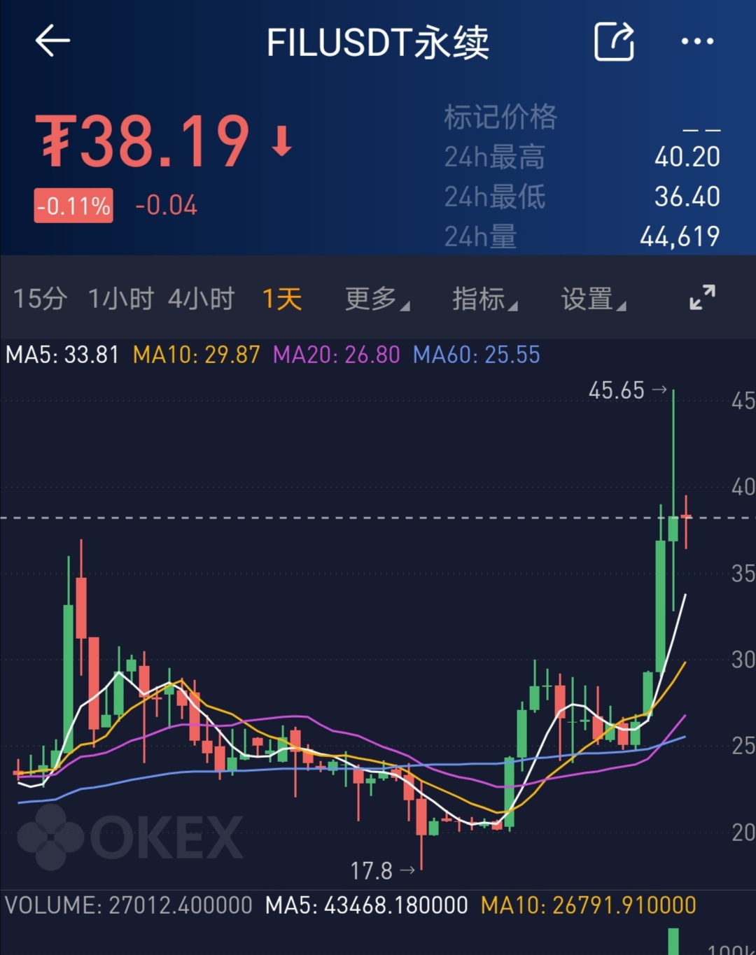 从具体数据看即将上线的FIL行情发展，爆发机会有多大？