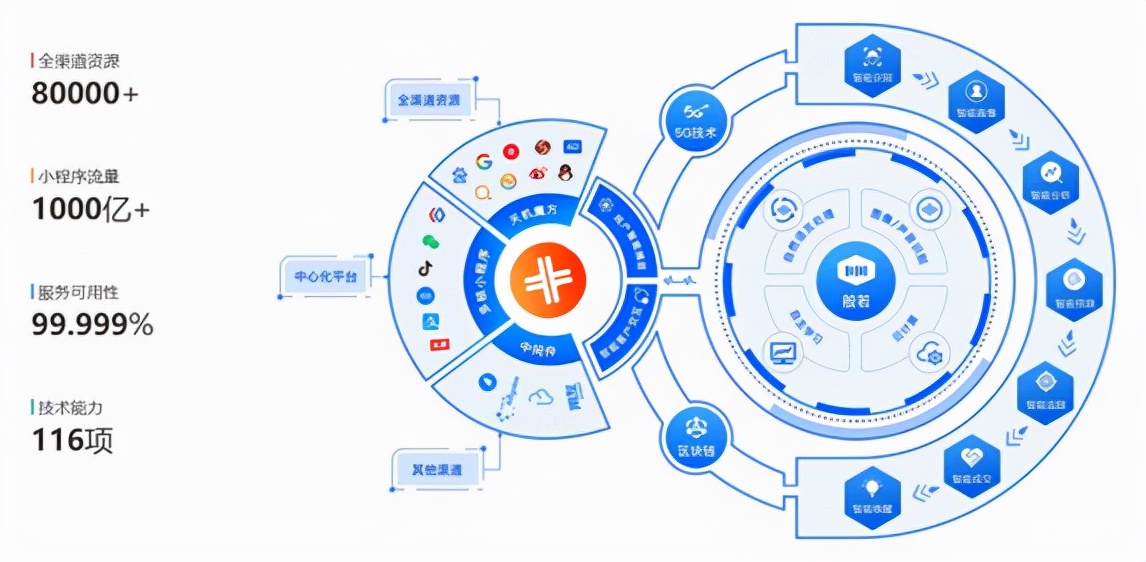私域流量营销何去何从？喜推带你解读最新报告