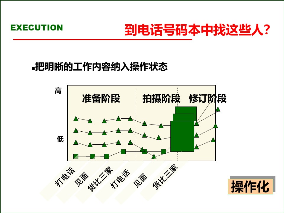 119页完整版,2020年总经理营销总监执行力提升课程PPT推荐收藏
