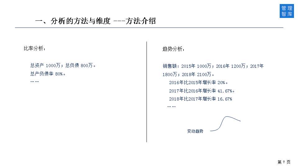 如何透过财务报表识别经营与管理问题？（50页PPT详解）