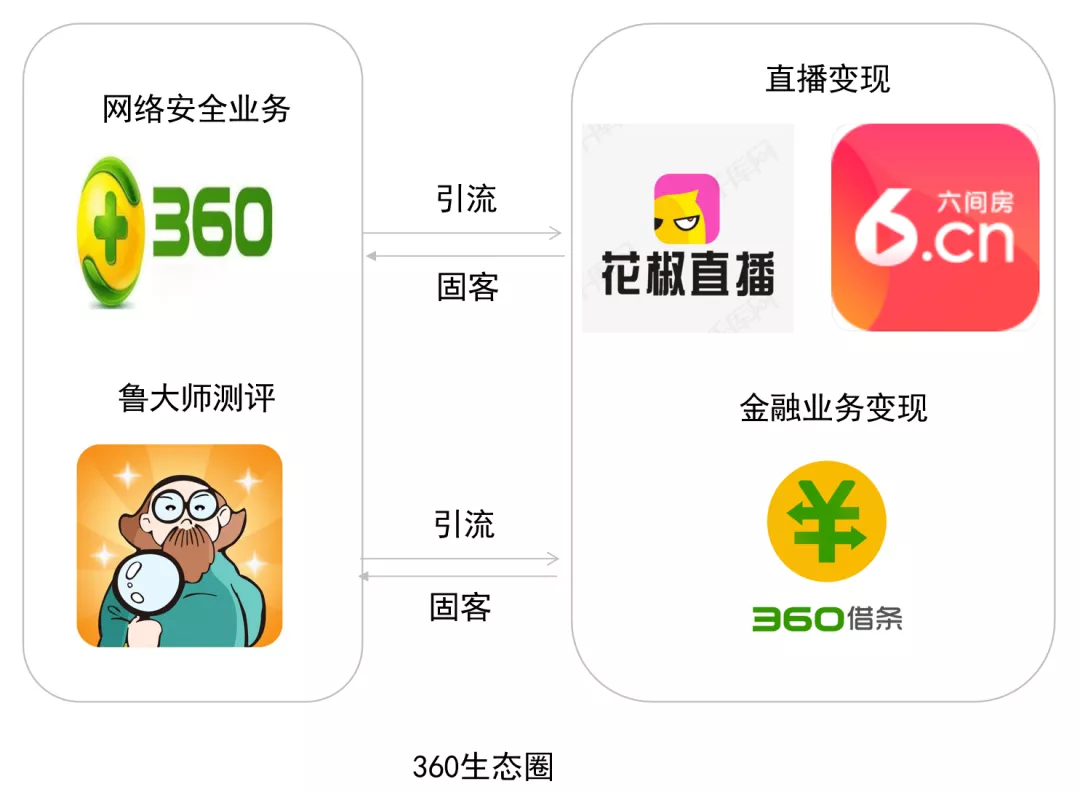 星空独家︱亏15亿！周鸿祎的直播公司要上市
