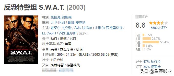 美剧推荐-《反恐特警组 S.W.A.T.》系列