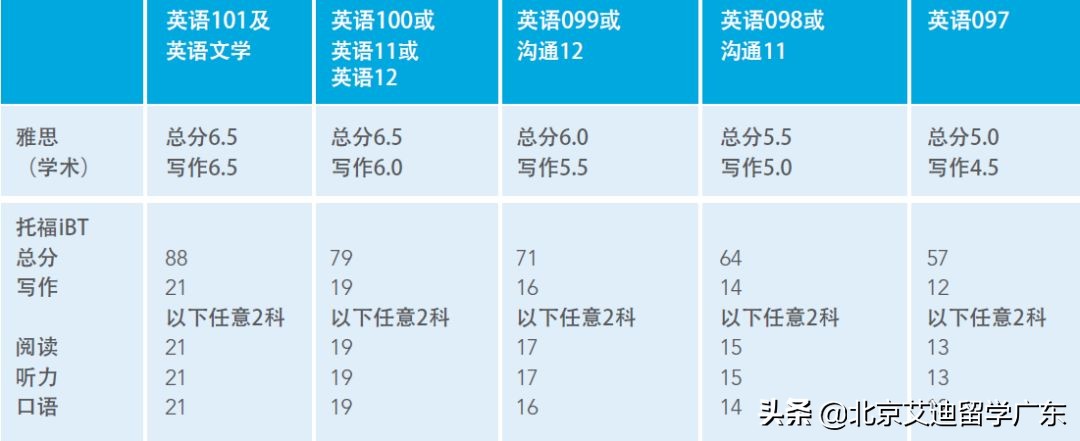 哥伦比亚学院｜提供高中和大学课程的非营利国际学院