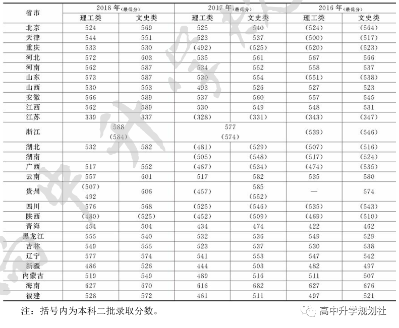 国内全部公办大学介绍。D25：河北省高校（35）——第一集团