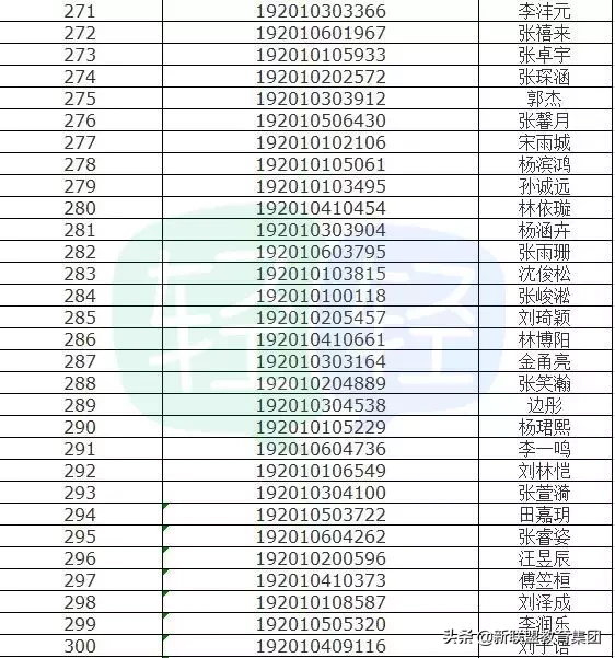 最新最全远东一中、83中等5所高中录取名单 附19所高中录取分数线