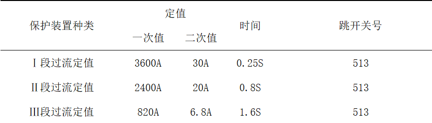 电气故障现场分析：变电站异地接地短路故障的辨识与整改措施