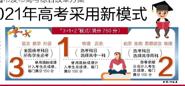 高考改革：2011年广东高考实行新方案“3+1+2”简解