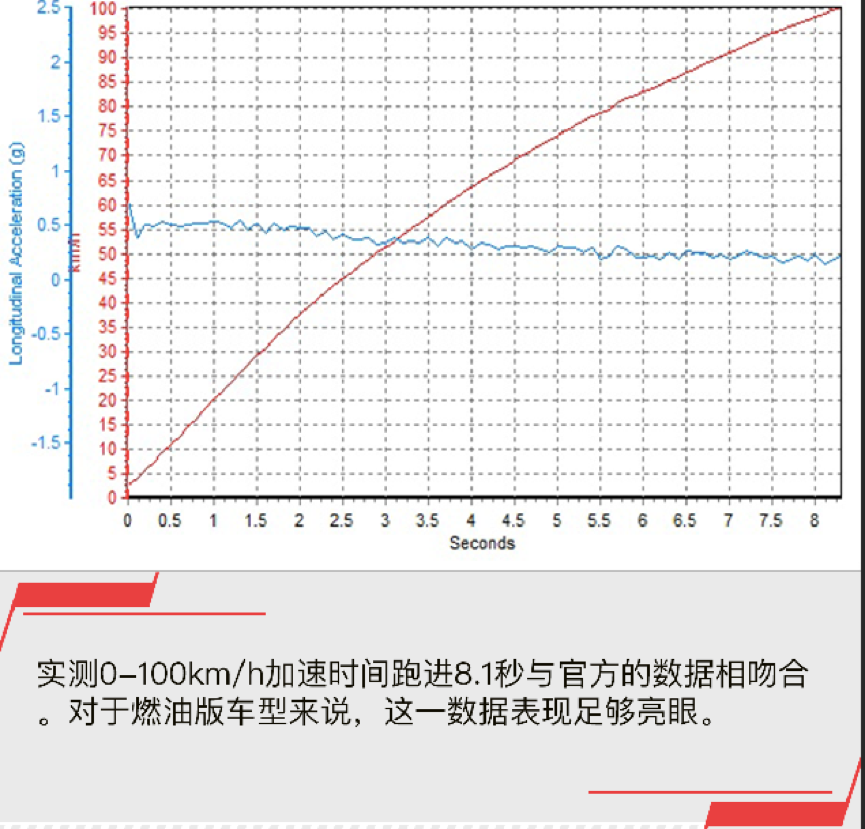 惊喜不断 多场景试驾名爵MG ONE