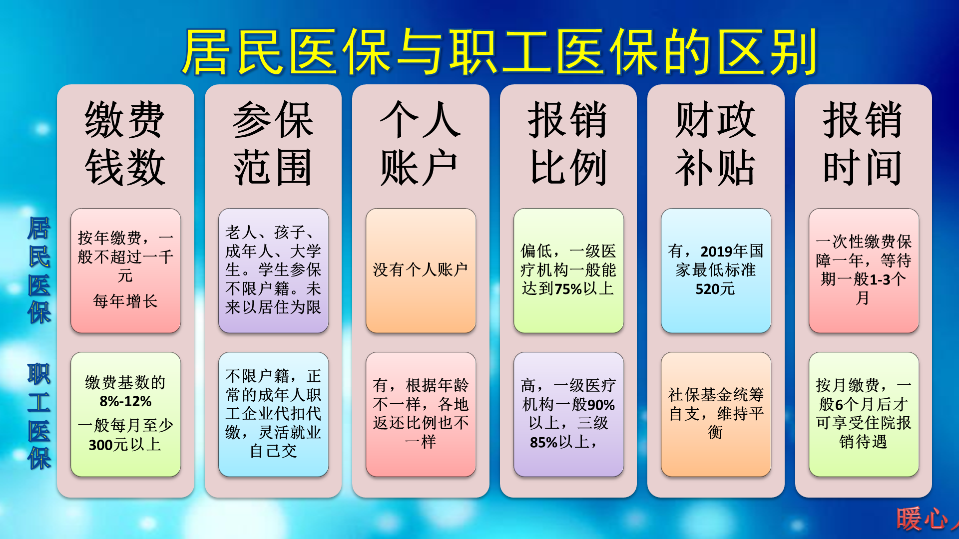 有地区新农合今年涨到320元，有多少人缴费？参保的好处有哪些？