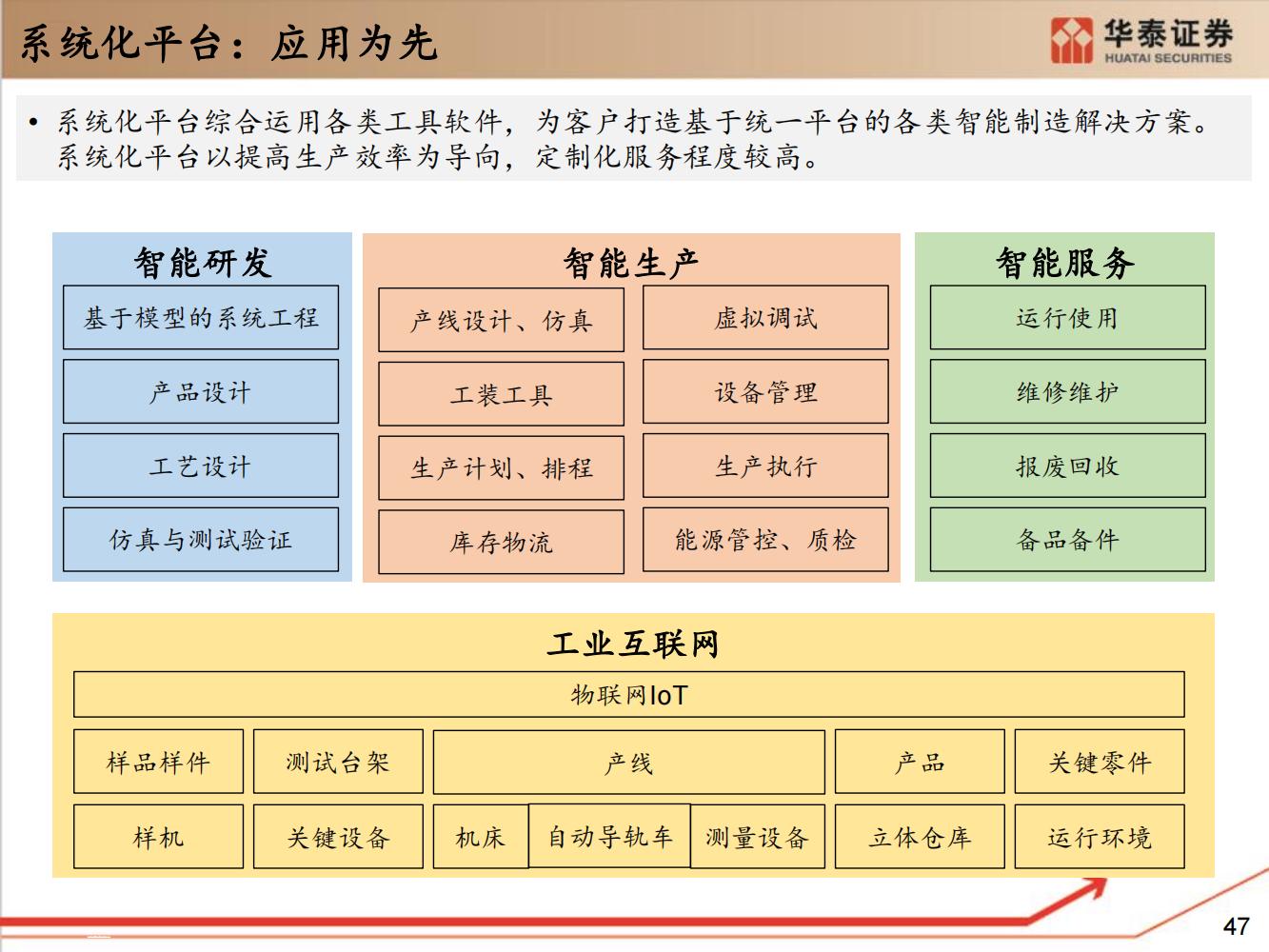 工业软件行业全面研究（细分类型、市场规模、国内格局）-完整版