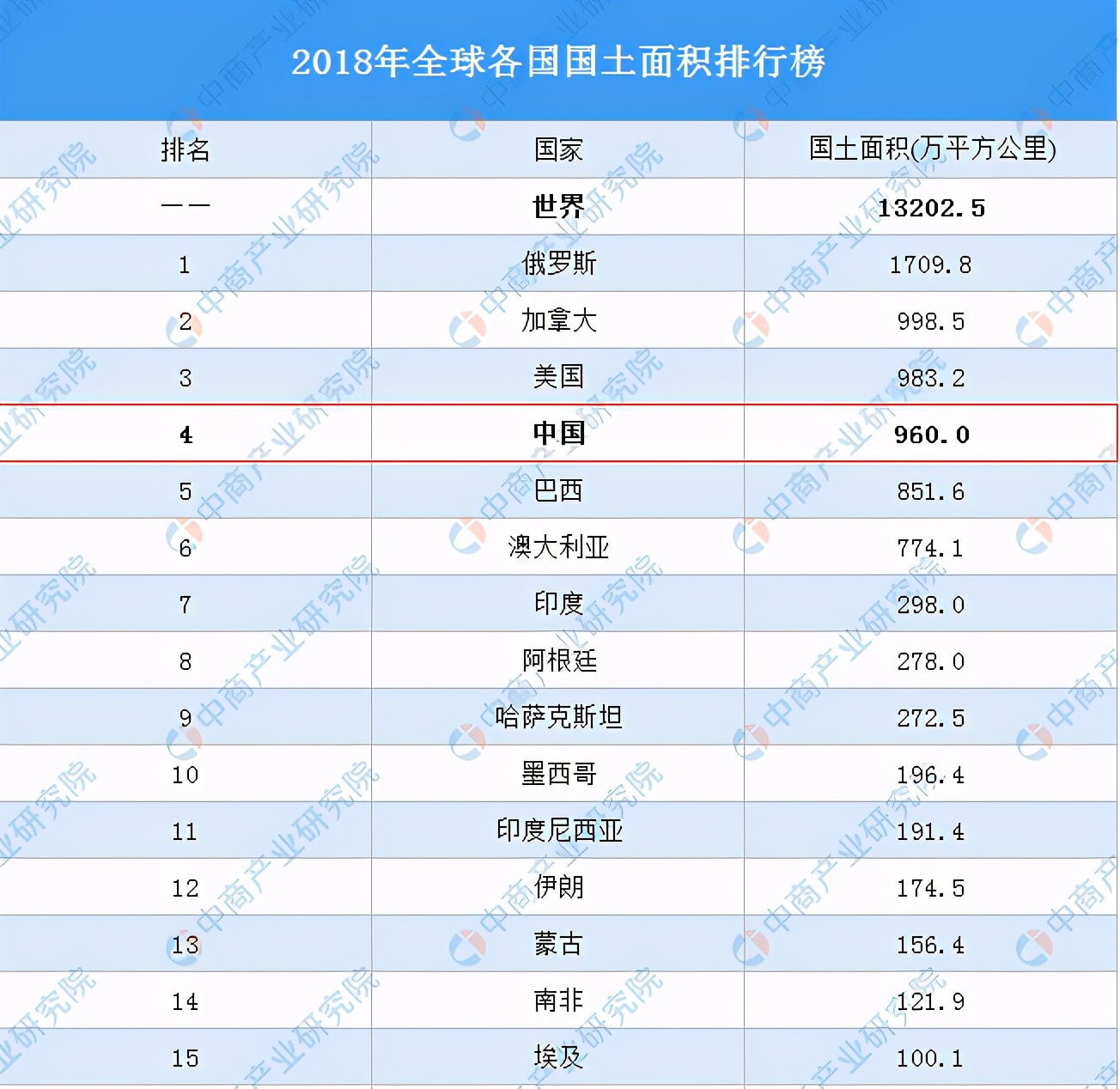 地理科普：世界上有多少个国家和地区？