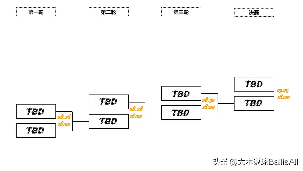 lpl2020年夏季赛积分榜怎么算(四大赛区季后赛对阵情况汇总及赛事预告)