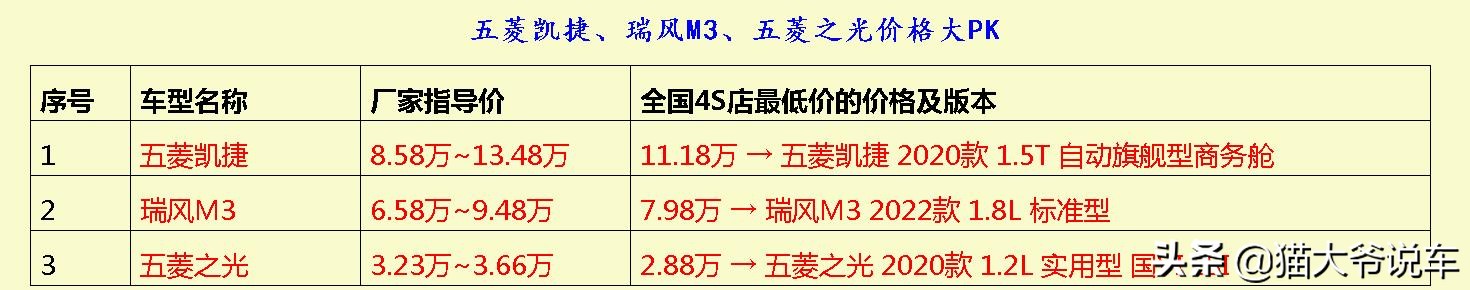 MPV怎样买，今儿解读一下五菱凯捷、瑞风M3与五菱之光