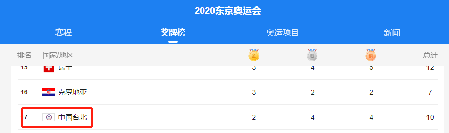 中国多久参加奥运会(1952年新中国首征奥运：仅1支篮球1支足球迟到10天，周恩来却笑了)