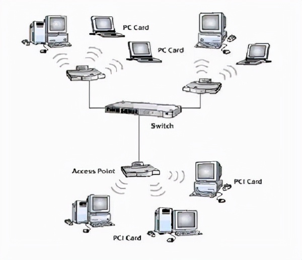 wlan 无线局域网