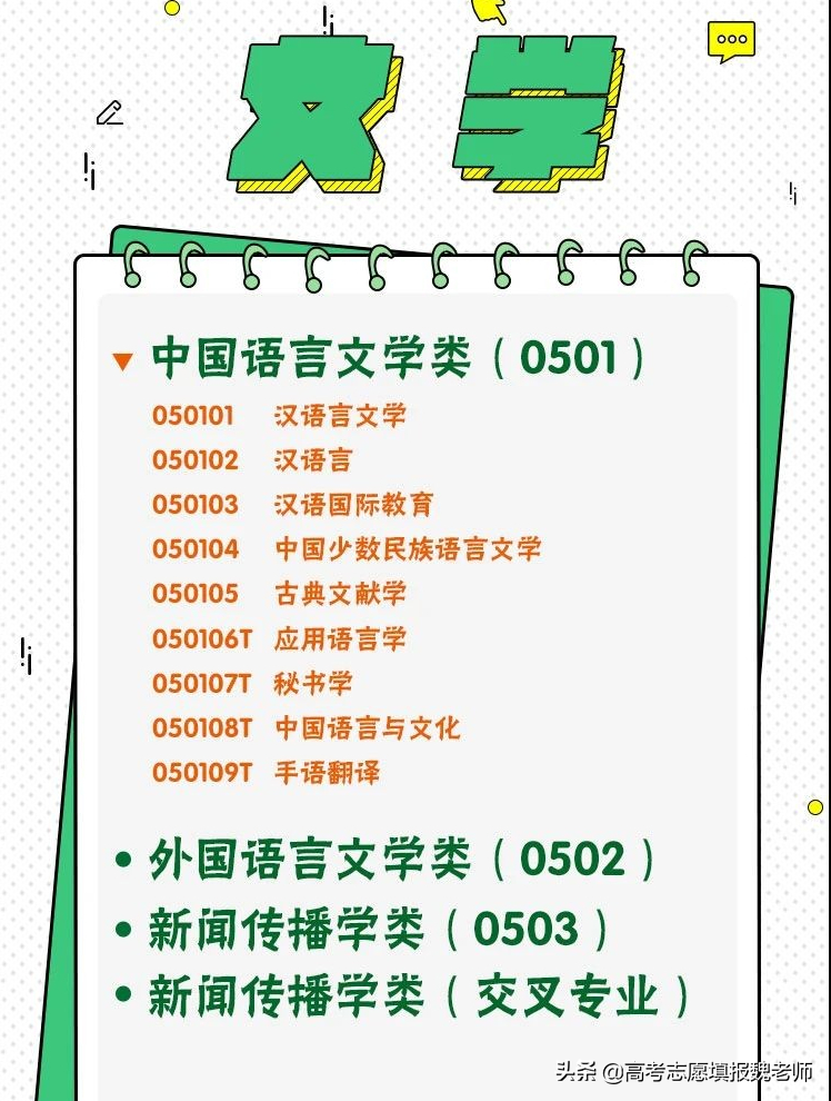 “万金油”的汉语言文学到底值不值得报考？|2020年录取分析