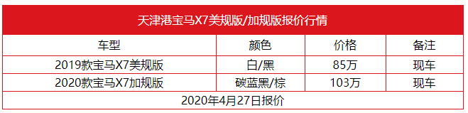 都说美规车配置低，85万美规宝马X7，配置真的是“丐中丐”吗？