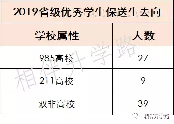 不用高考，直通大学！最新保送名单公布，全国这些神校最厉害
