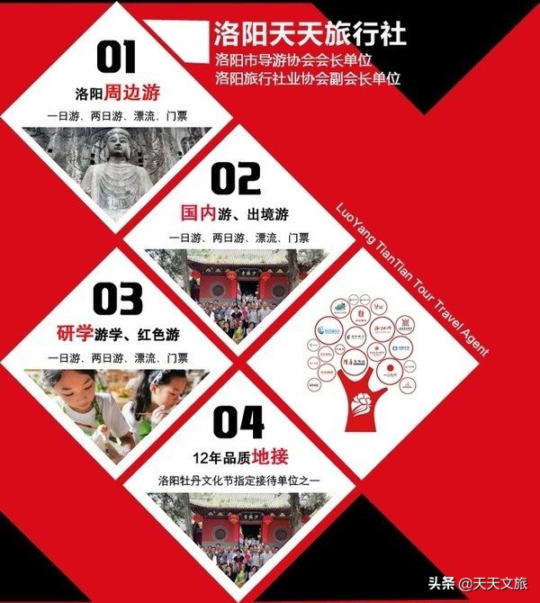 2021年国庆热门旅游目的地，洛阳排进前20，回顾下洛阳火热的场面