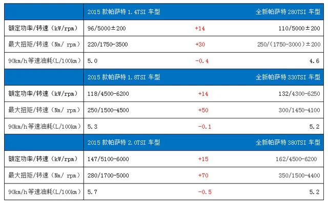 大众汽车EA888发动机使用现状如何？了解这些选车有帮助
